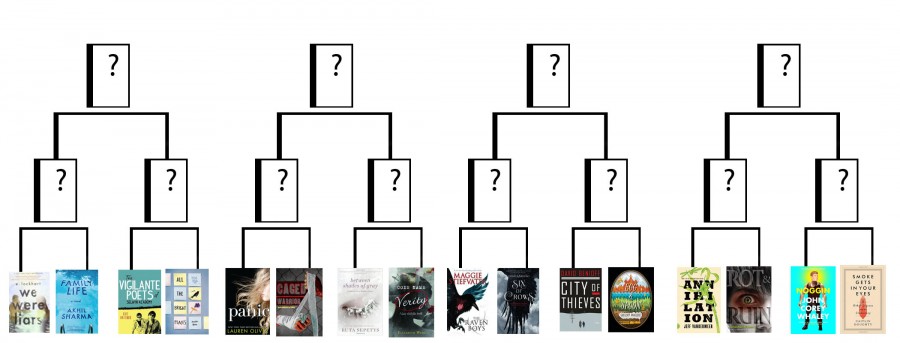 March Madness for Books