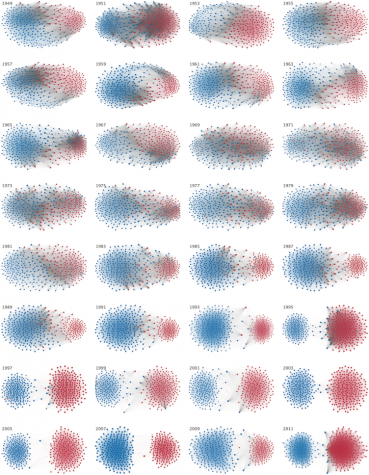 Graphical representation of decreased bipartisan cooperation
