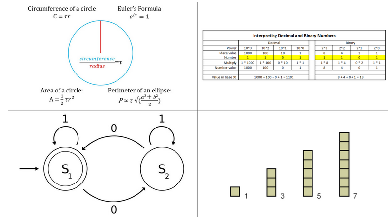 The four images above represent some of the possible math subjects students in the team may cover throughout the year. These include perimeter and area, number bases, modular arithmetic, and sequences and series.
