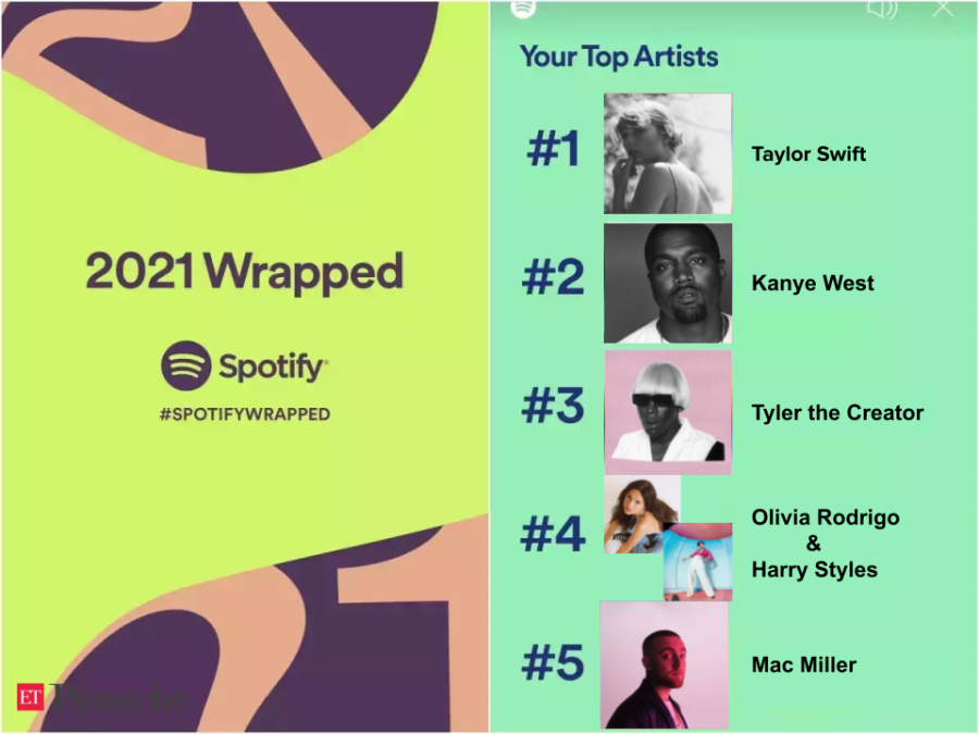 Students and staff share their top artists of 2021